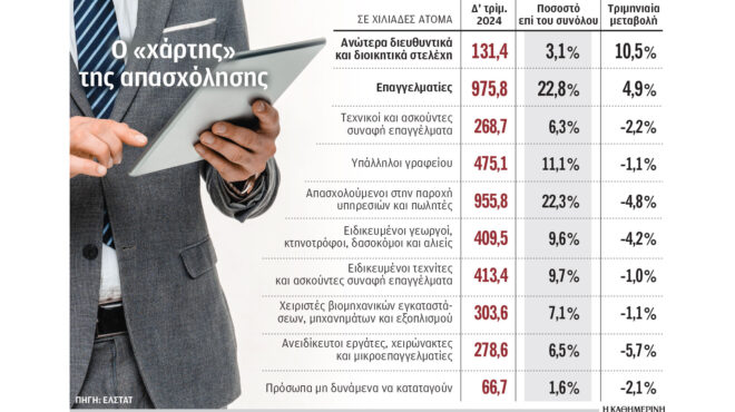 σε-ποιους-κλάδους-εργάζονται-οι-ελλην-563506468