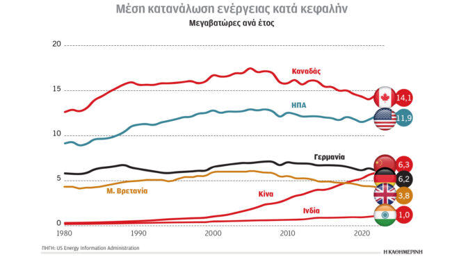 κλιματική-κρίση-και-ενέργεια-οι-δύο-σχ-563503486