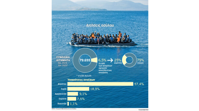 μεταναστευτικό-ασφυκτικές-συνθήκες-563509234
