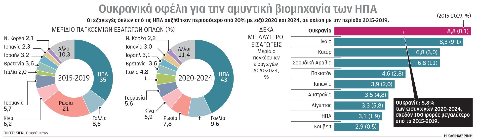 Made in USA τα ευρωπαϊκά όπλα-1