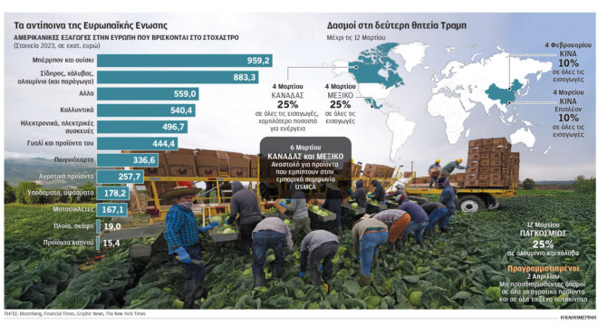 σεβόμαστε-τον-πρόεδρο-τραμπ-αλλά-563511526