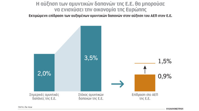 κλιματική-κρίση-και-ενέργεια-θετική-ε-563514097