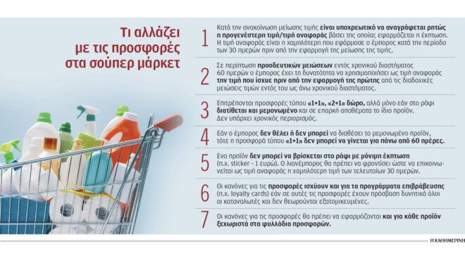 αυστηρότεροι-κανόνες-για-προσφορές-κ-563513947