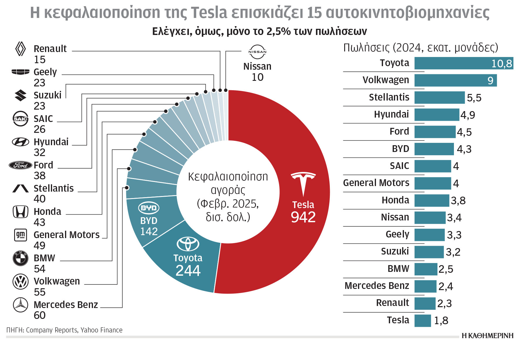 Κλιματική κρίση και ενέργεια: Θετική επίδραση στο ευρωπαϊκό ΑΕΠ-1