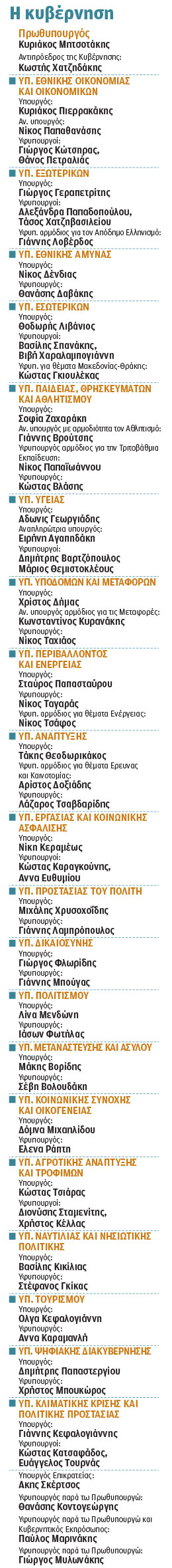 Τα τέσσερα μηνύματα του ευρέος ανασχηματισμού – Η νέα ανθρωπογεωγραφία και το παρασκήνιο-2