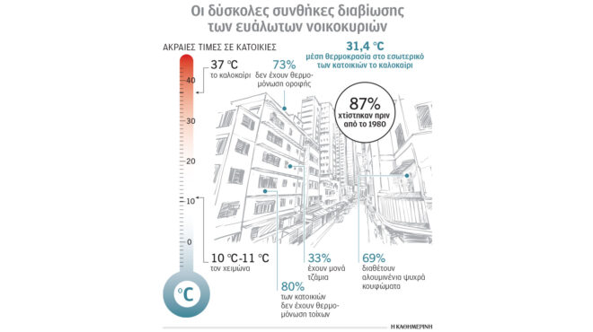 eγκλωβισμένοι-στα-ενεργειακά-ανοχύ-563520109