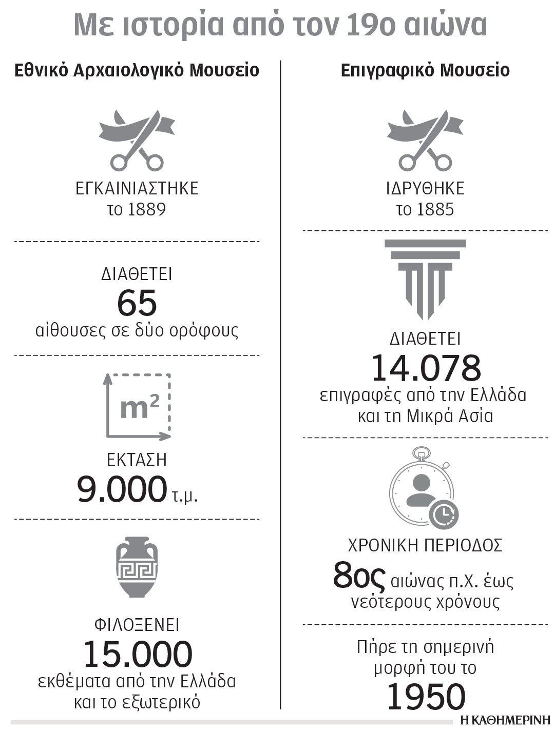 «Επίσκεψη» στο νέο Αρχαιολογικό Μουσείο – Η ακτινογραφία μετά την ανακαίνιση-1