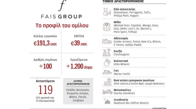 πράσινο-φως-για-είσοδο-του-ομίλου-φάις-563519923