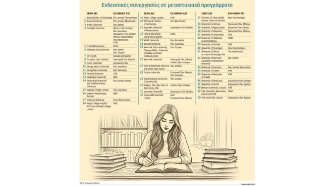 τα-59-μεταπτυχιακά-με-κορυφαία-πανεπιστ-563522005