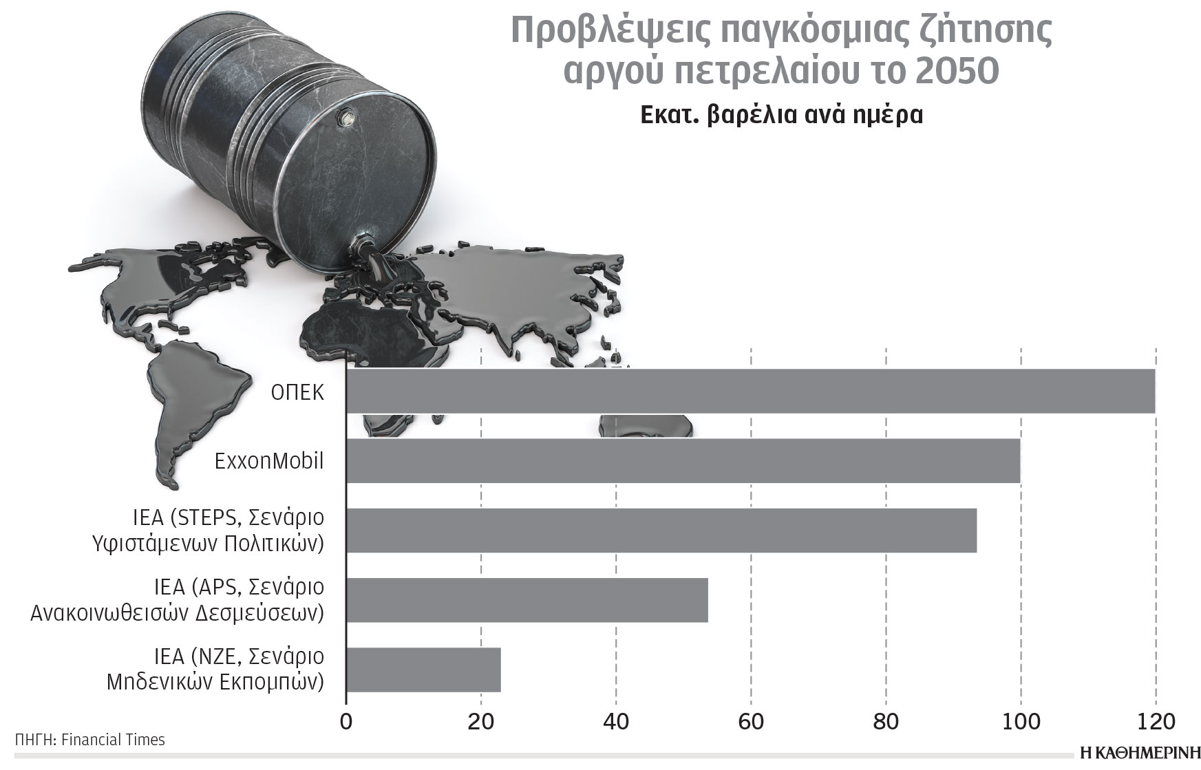 Κλιματική κρίση και Ενέργεια: Μεταβολές στο διεθνές εμπόριο-1