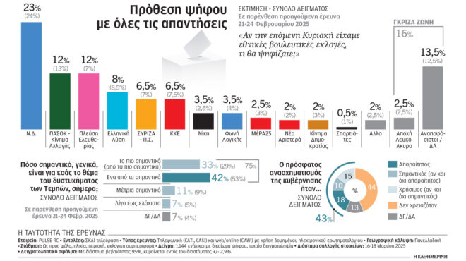 δημοσκοπική-αιμορραγία-563525740