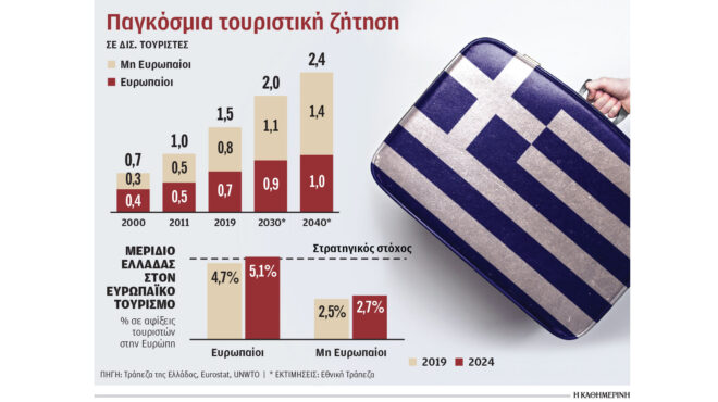 οι-μακρινές-αγορές-ευκαιρία-για-τον-ελ-563526013