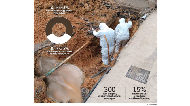 iστορίες-τρέλας-στο-δίκτυο-της-ευδαπ-βά-563525893