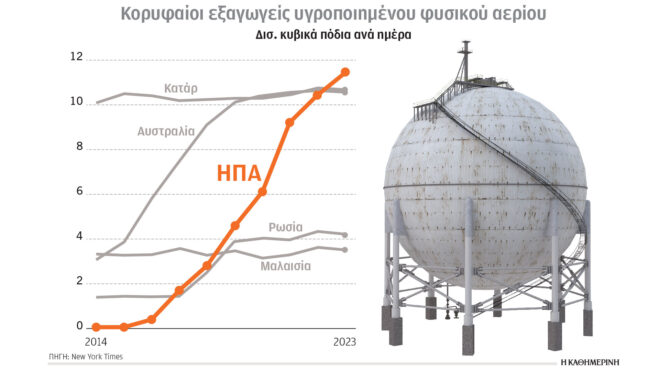 κλιματική-κρίση-και-ενέργεια-μεταβολ-563526169
