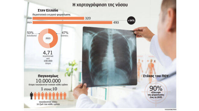 καμπανάκι-για-την-ενεργό-φυματίωση-563534236