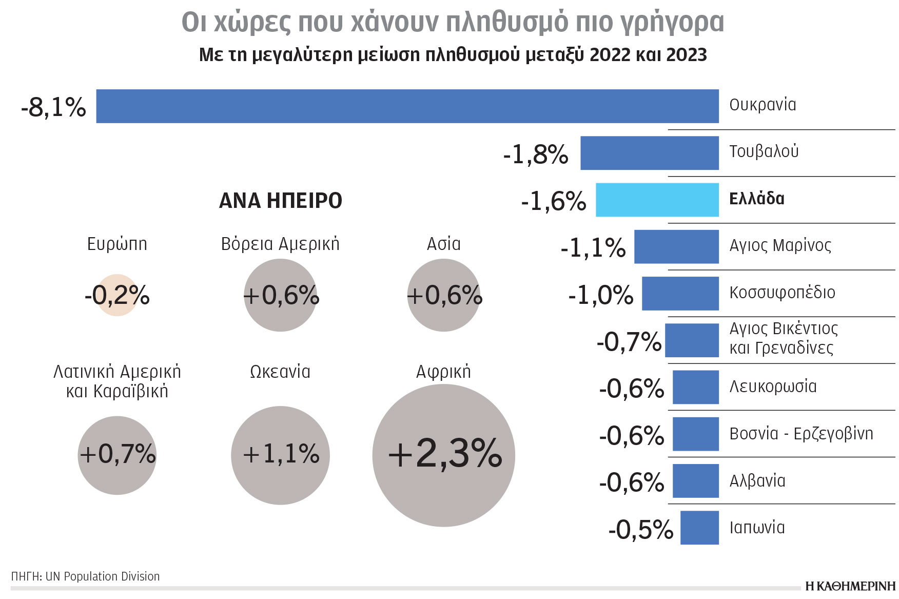 Κλιματική κρίση και ενέργεια: Πρωταγωνίστρια η Κίνα στα πυρηνικά-1