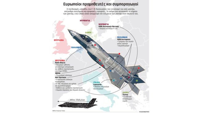αναζητούν-εναλλακτικές-για-τα-f-35-563536198