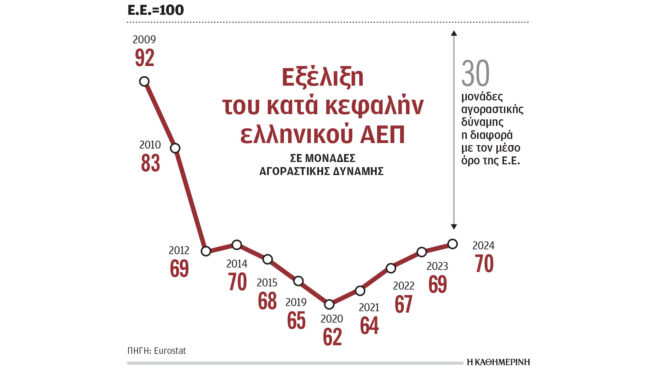 η-πραγματική-σύγκλιση-με-την-ε-ε-είναι-563536027