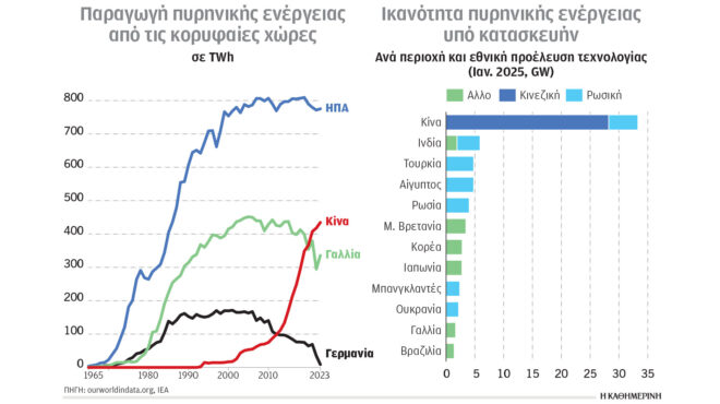 κλιματική-κρίση-και-ενέργεια-πρωταγω-563536324