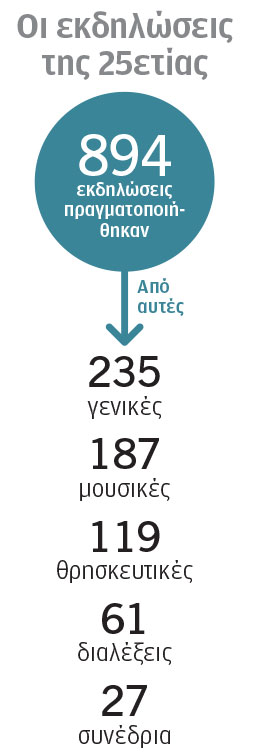 Ζωγράφειο Λύκειο: Φάρος ελληνισμού στην Πόλη-1