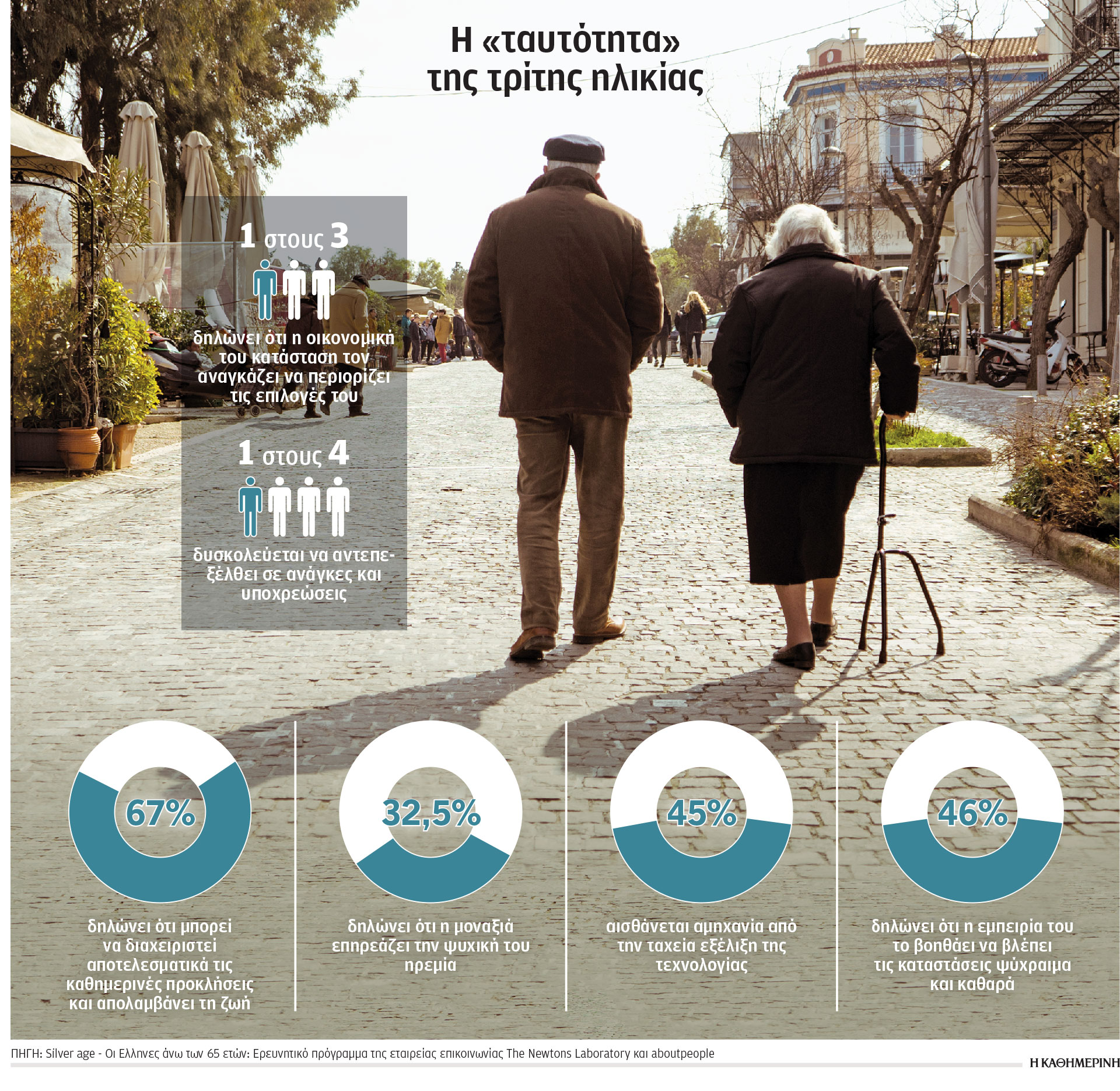 Υπάρχει όριο ηλικίας στην οδήγηση; – Τι λένε οι ειδικοί.-1