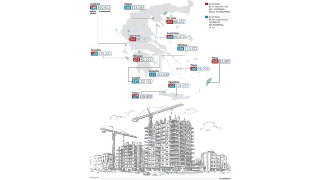 τα-νησιά-πρωταθλητές-στη-δόμηση-το-2024-563538928