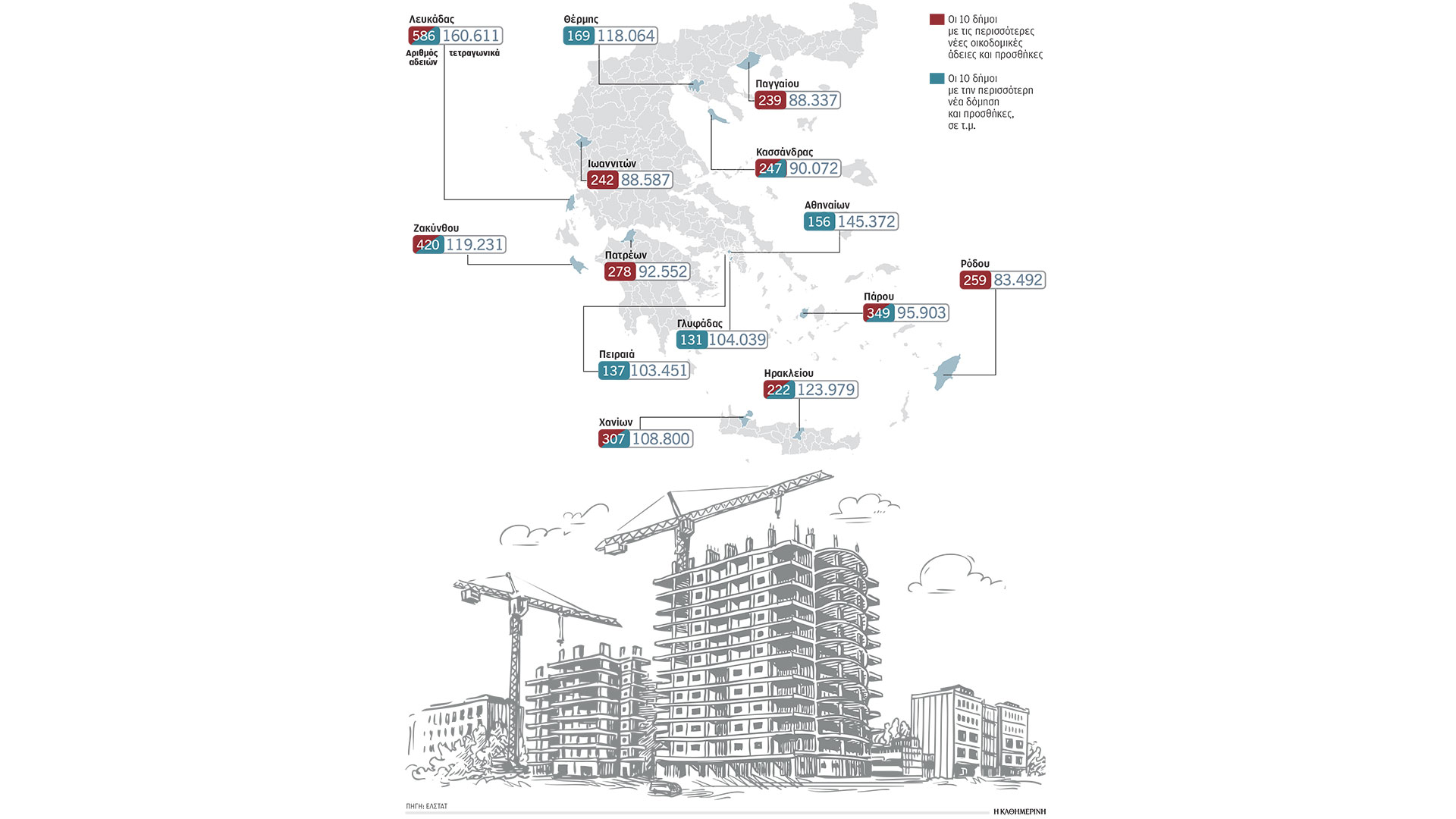 τα-νησιά-πρωταθλητές-στη-δόμηση-το-2024-563538928