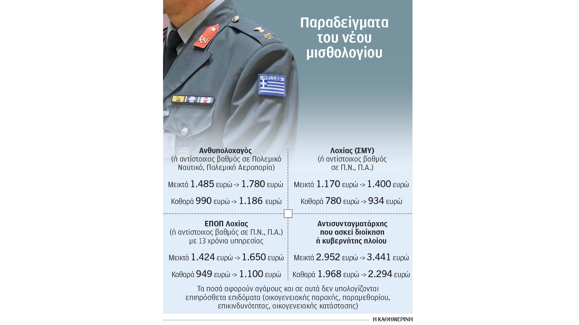 κίνητρα-για-καλύτερα-και-νέα-στελέχη-σ-563538829