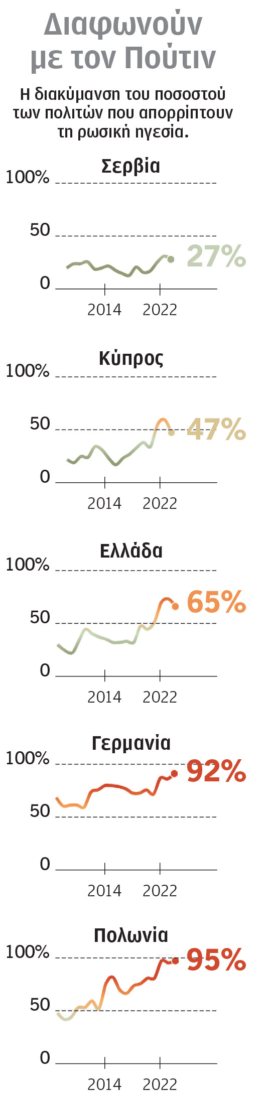 Η Ευρώπη στα δίχτυα της ρωσικής επιρροής-1