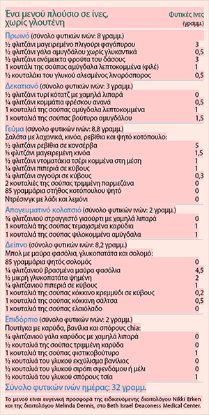 Πώς να λάβετε φυτικές ίνες αποφεύγοντας τη γλουτένη-1