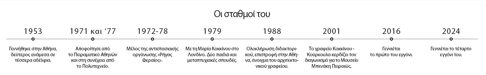 Ανδρέας Κούρκουλας: Η Αθήνα είναι σέξι και χρειάζεται βελονισμό-1