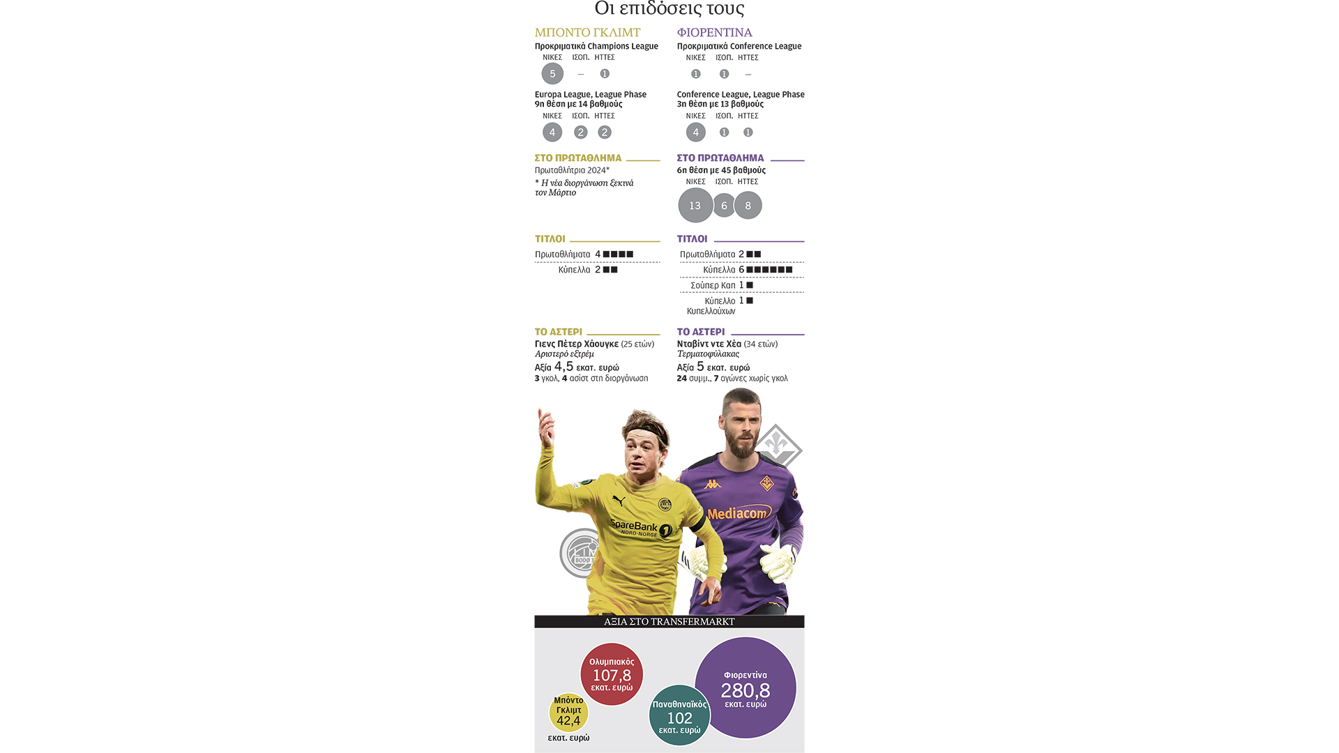 η-πεισματάρα-και-η-φιλόδοξη-563495785