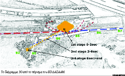 το-πόρισμα-του-εοδασααμ-για-τα-τέμπη-563516299