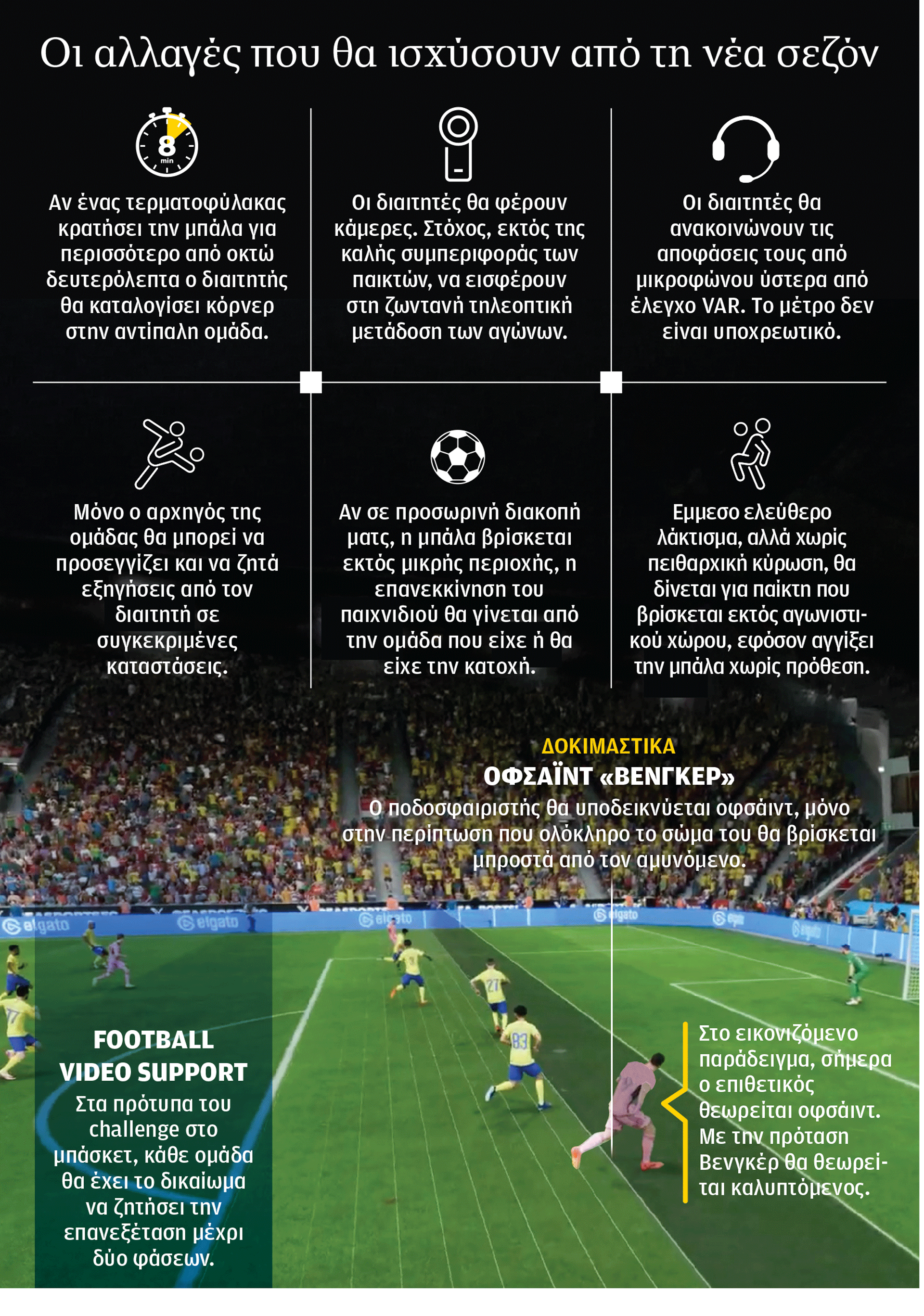 Προ των πυλών το Ποδόσφαιρο 2.0-1