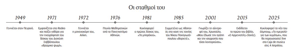 Βαγγέλης Γερμανός: Είπα, μάνα θέλω κιθάρα. Από τότε δεν την άφησα-1