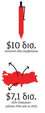 Ο «κριός» της τουρκικής βιομηχανίας-4