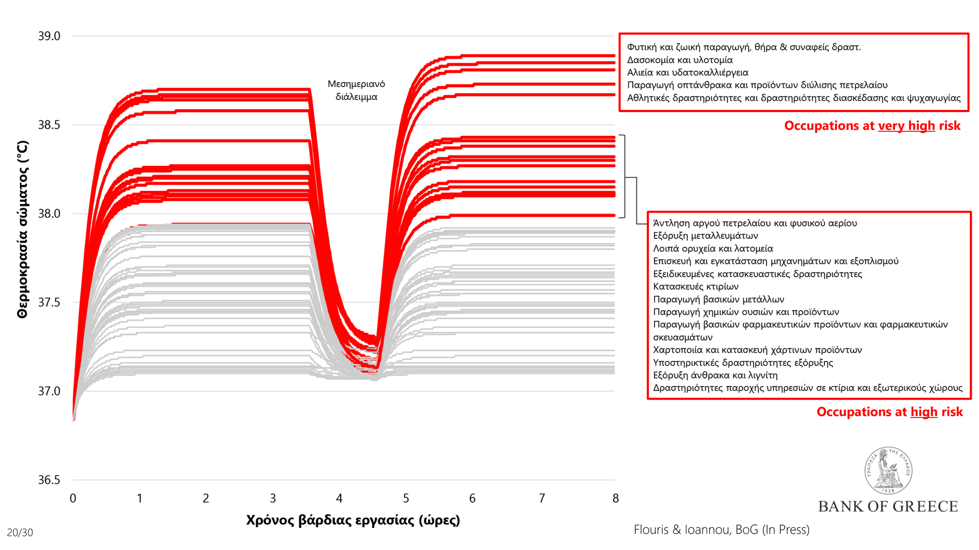 Πόσες εργατοώρες «καίει» η κλιματική κρίση-7