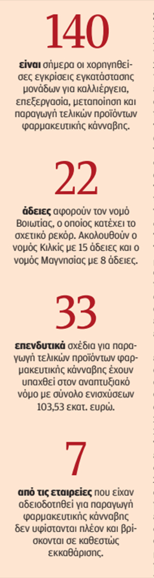 Η «φούσκα» της φαρμακευτικής κάνναβης-1