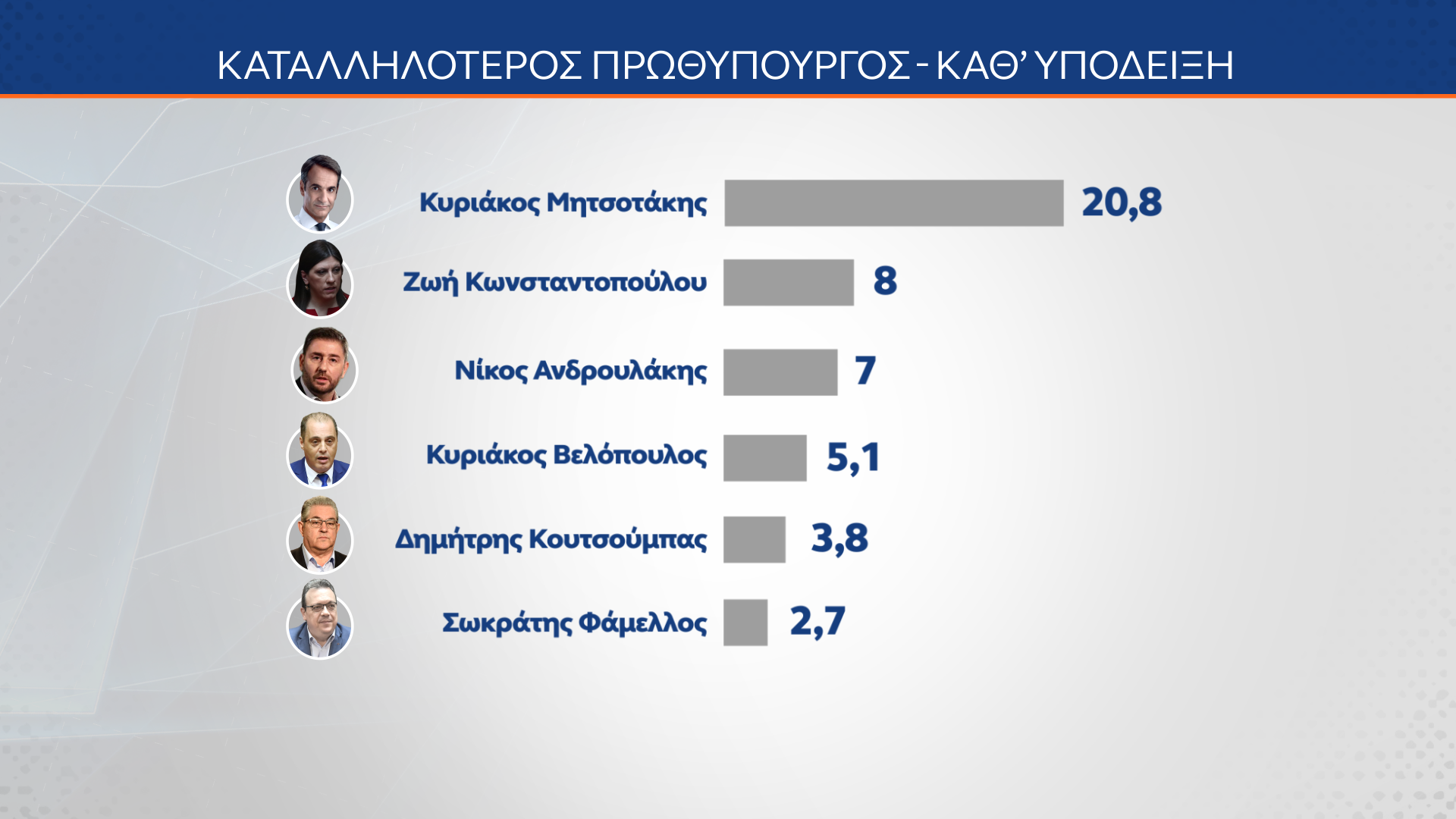 Δημοσκόπηση MRB: Πώς βλέπουν οι πολίτες την πρόταση δυσπιστίας-16