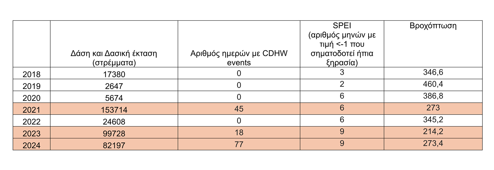 Ομάδα Καρτάλη: «Συναγερμός» για τα δάση και την προστασία τους-2
