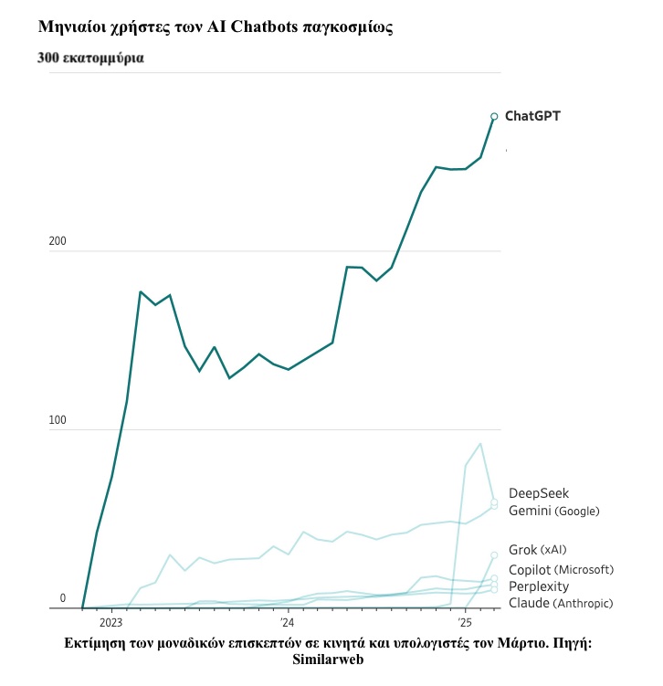 To IQ της Τεχνητής Νοημοσύνης-1