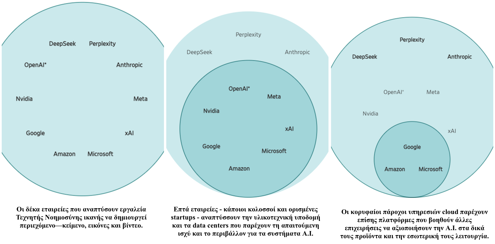 To IQ της Τεχνητής Νοημοσύνης-2