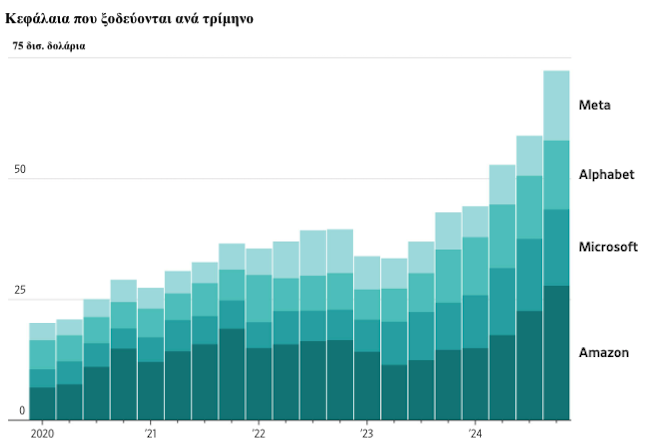 To IQ της Τεχνητής Νοημοσύνης-3