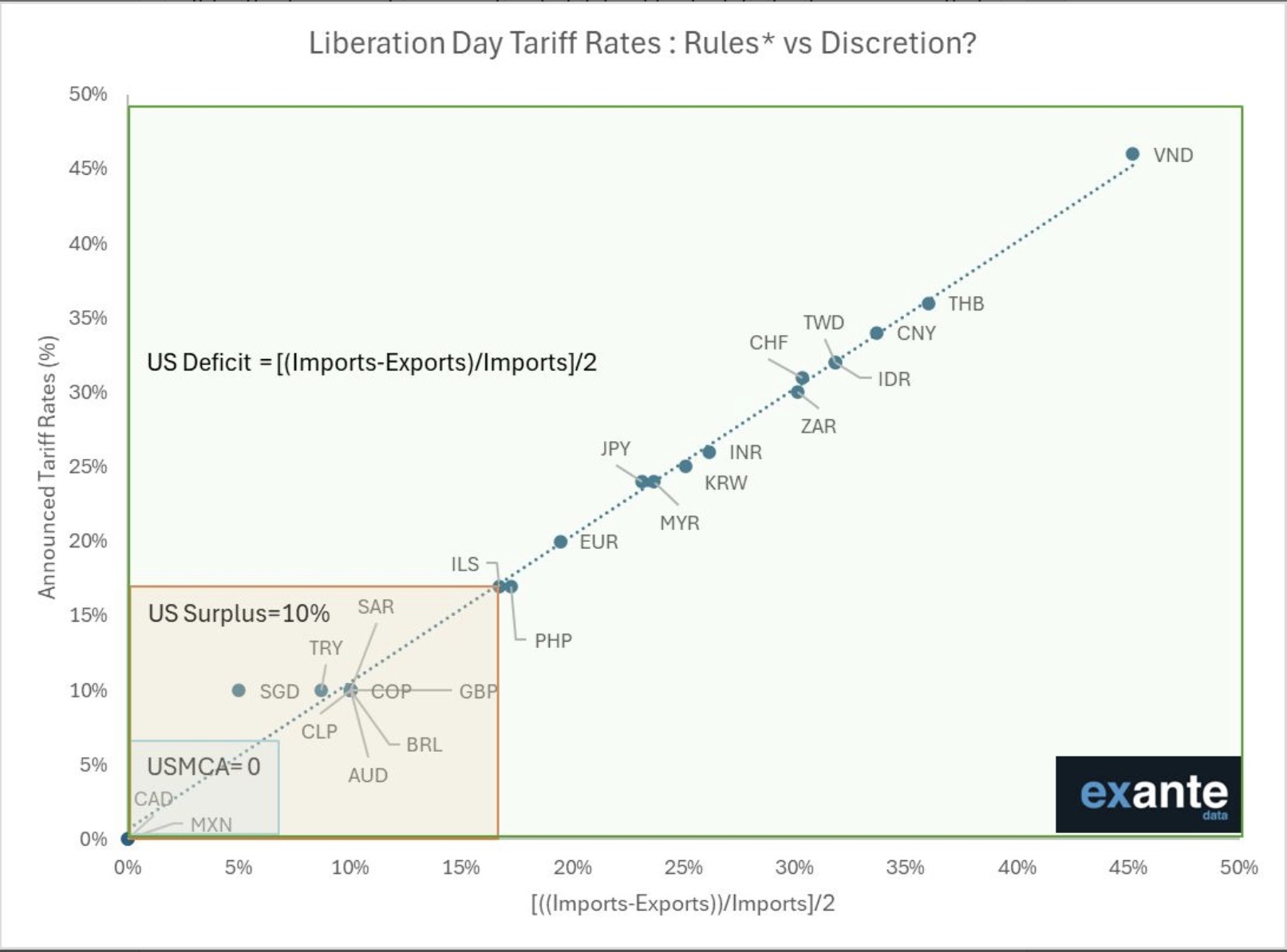 Δασμοί: Τα «μαθηματικά» του Τραμπ που βάζουν σε περιπέτεια όλο τον πλανήτη-1