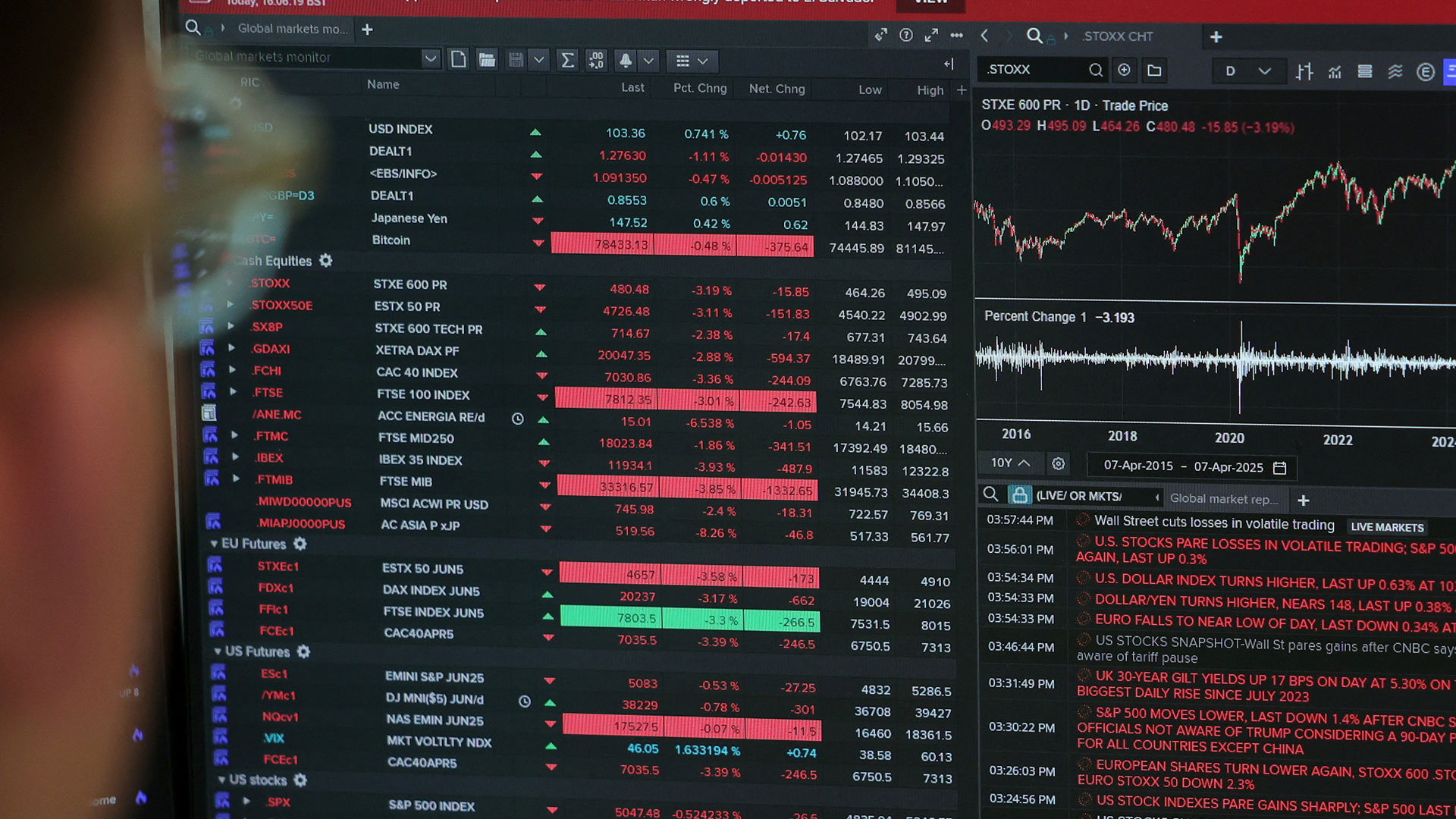 Τελεσίγραφο Τραμπ στην Κίνα – Απειλεί με επιπλέον δασμούς 50%-3