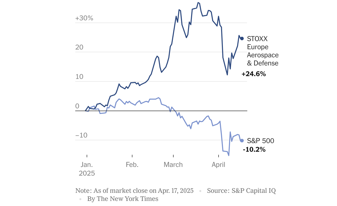 Ο Τραμπ σνομπάρει την Ευρώπη, οι ευρωπαϊκές αμυντικές βιομηχανίες τρίβουν τα χέρια τους-1