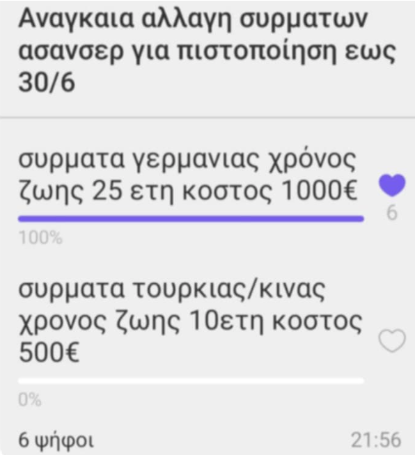 Πιστοποίηση ανελκυστήρων: Ολα όσα πρέπει να γνωρίζετε-1