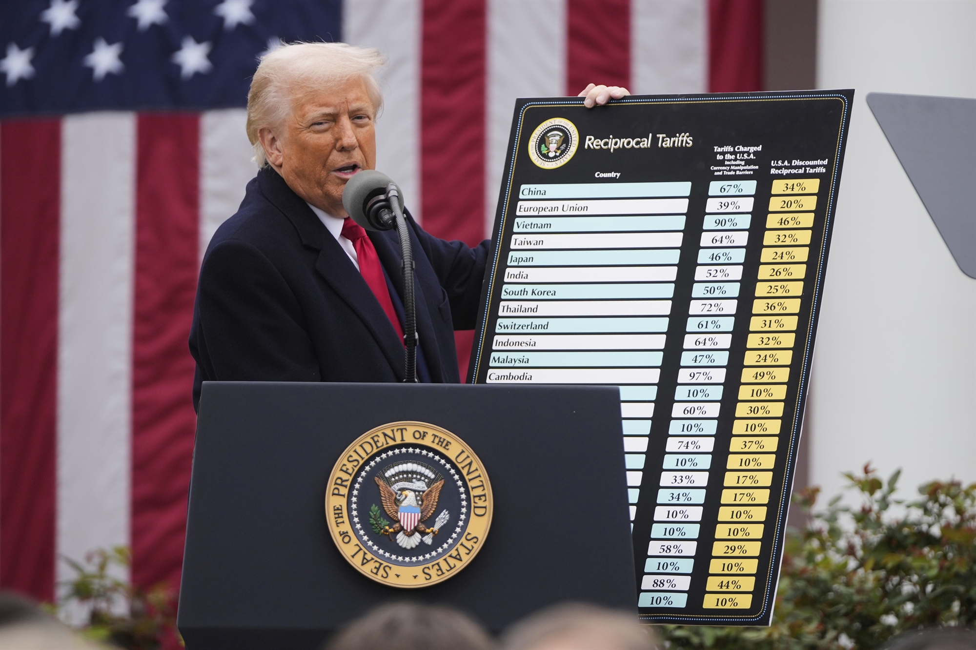 Δασμούς σε όλο τον πλανήτη «μοίρασε» ο Τραμπ-1