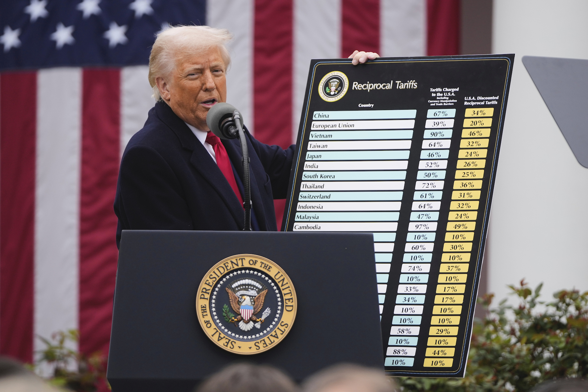 Πώς υπολογίστηκαν οι «ανταποδοτικοί» δασμοί του Τραμπ;-1