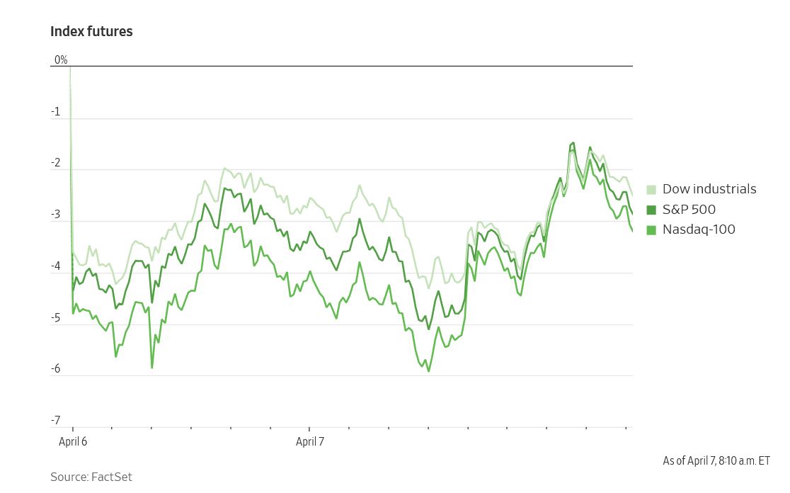 Δασμοί Τραμπ: Σε ελεύθερη πτώση οι αγορές – Σήμα κινδύνου από επενδυτικούς οίκους-1